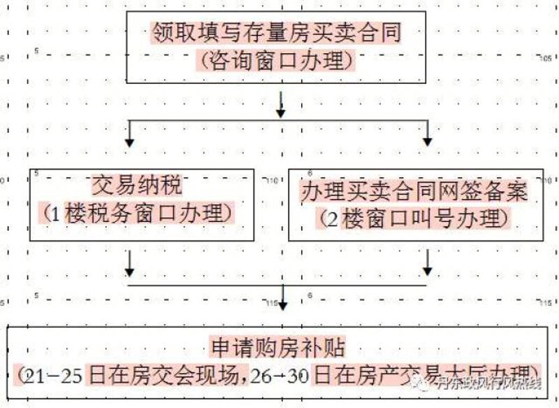 临海房产信息咨询：让梦想住进现实