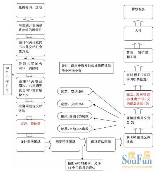 临海房屋出租市场动态分析