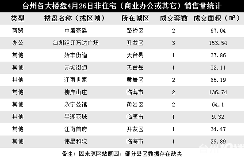 临海租房市场新趋势