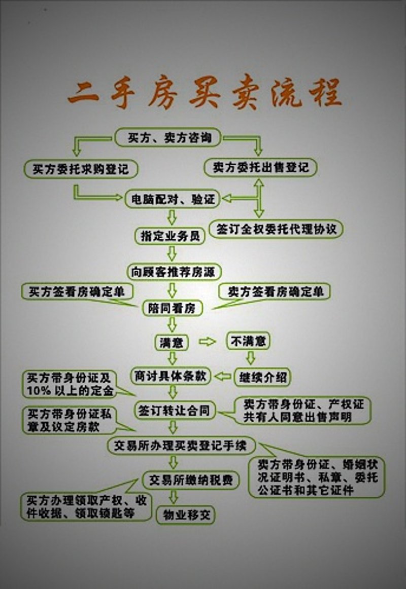 临海二手房市场动态解析：购与售的选择
